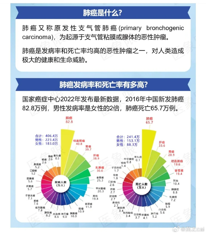 【哪个地区疫情较少严重呢,疫情最新数据消息中国哪个地方的疫情最少】-第2张图片