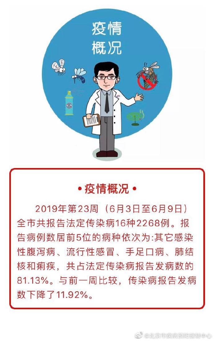 【疫情北京以外地区为主,疫情北京以外地区为主的原因】-第1张图片