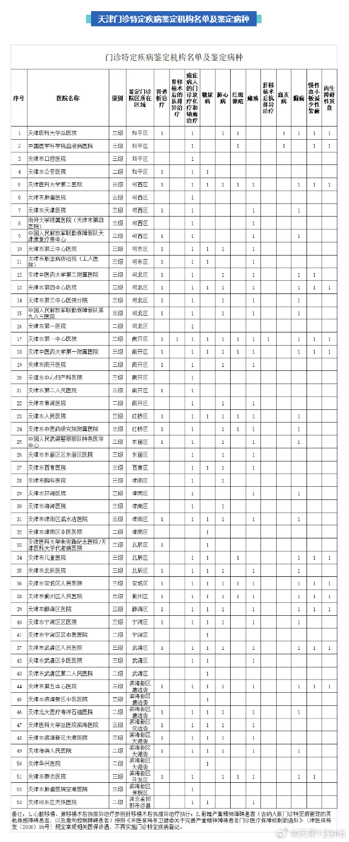 【天津地区哪里有疫情病例,天津哪里有新增病例】-第2张图片
