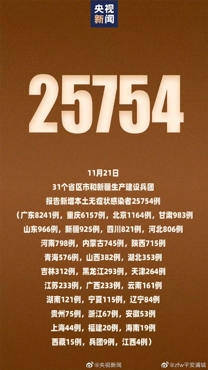 “31省份本土零新增” 31省区市本土零新增多少天？-第3张图片