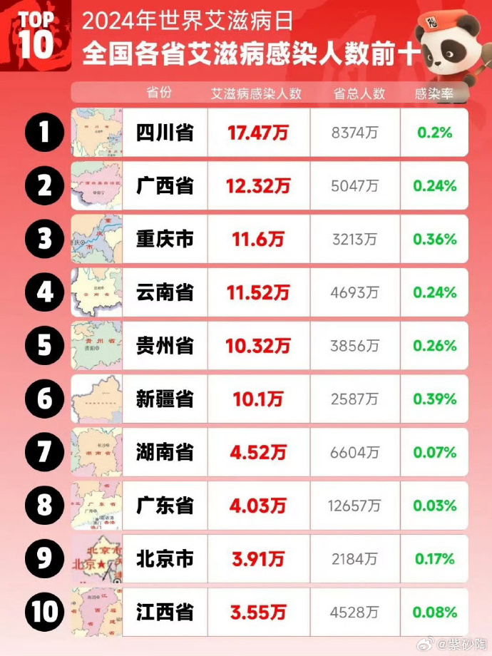 疫情地区人数统计图/疫情地区一览表-第2张图片
