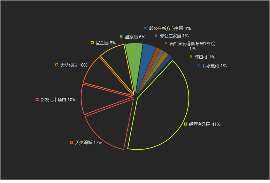 丰台区重点疫情地区(北京丰台区的疫情等级)-第1张图片