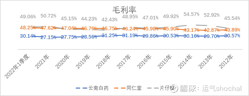 云南地区疫情程度分析图.云南地区疫情等级分布图？-第3张图片