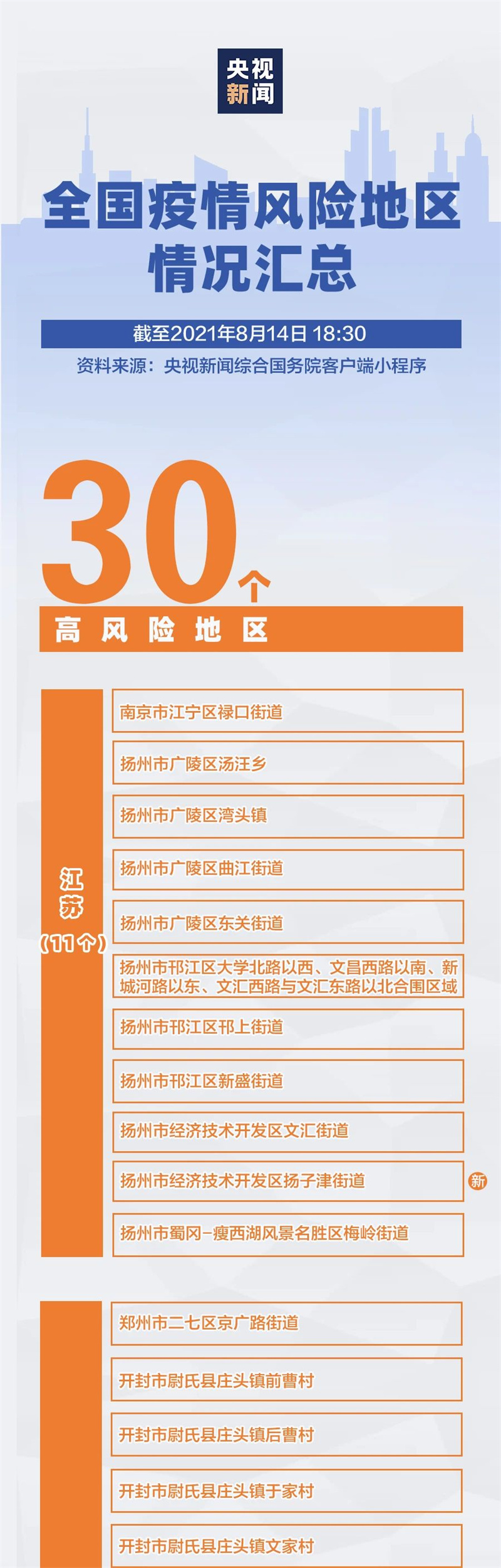 【广东疫情风险地区更新,广东疫情风险地区更新情况】-第1张图片